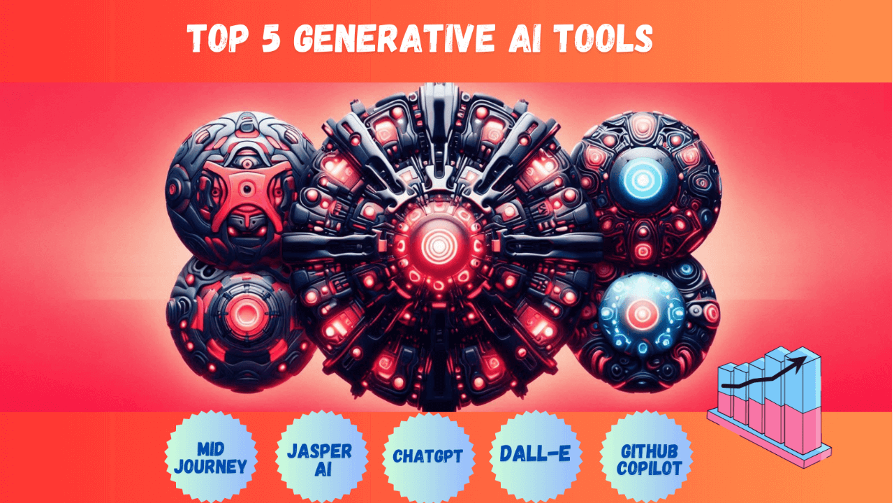 Read more about the article Exploring the Best Generative AI Tools: 5 Top Choices for Beginners